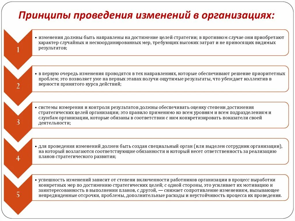 Эффективность изменений в организации. Внедрение изменений в компании. Проведение изменений в организации. Этапы изменений в компании. Принципы изменений в организации.