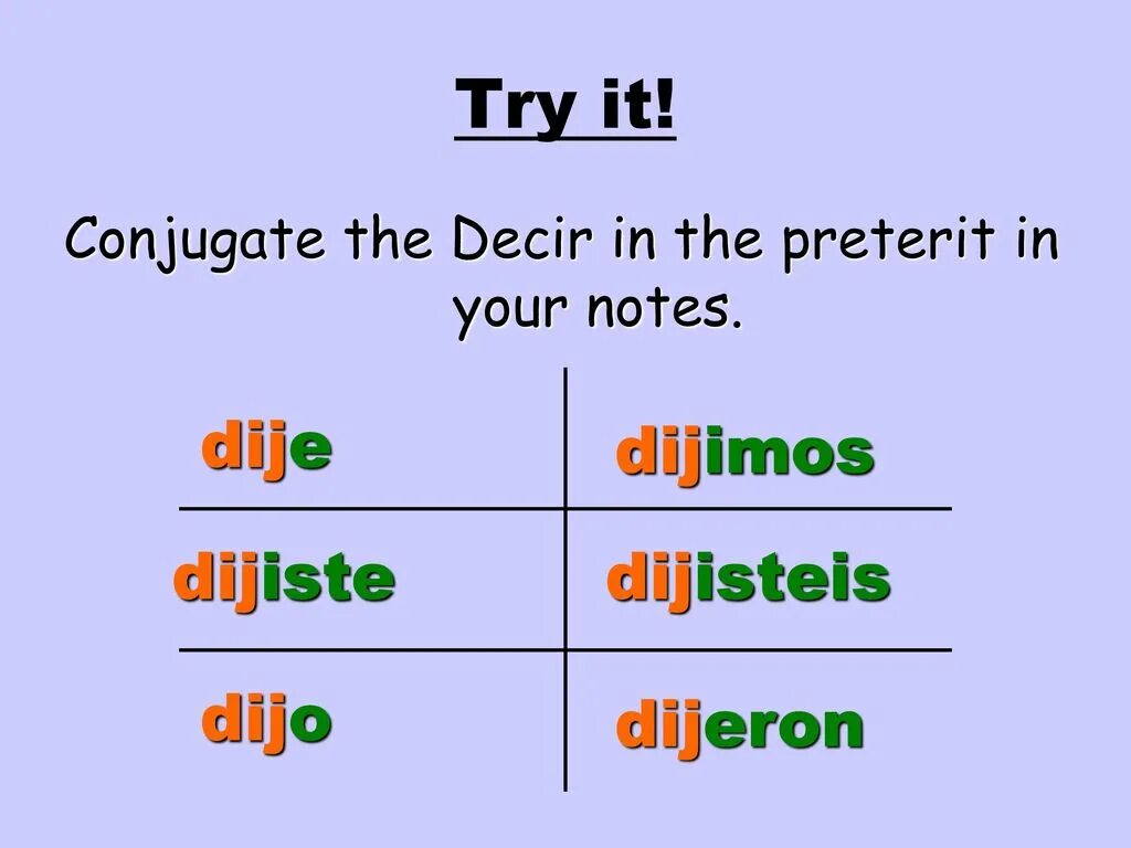 Глагол decir в испанском. Формы глагола decir в испанском языке. Испанский спряжение глагола desir. Traer subjuntivo в испанском. Decir спряжение испанский.