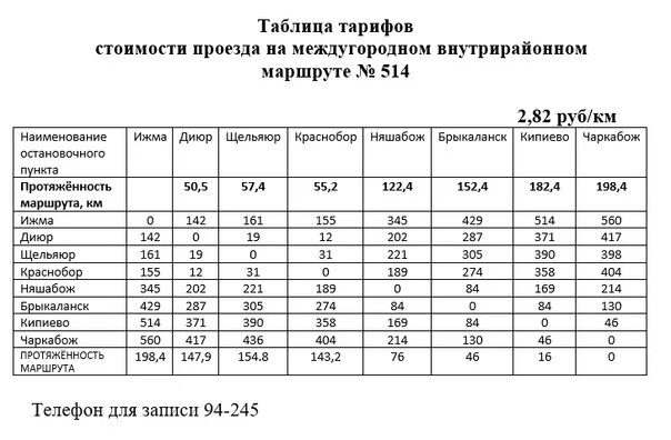 Расписание автобуса 514. Автобус 514 плесково. Автобус 964 теплый стан. Расписание автобусов 203 краснокамск северокамск. Расписание 245.