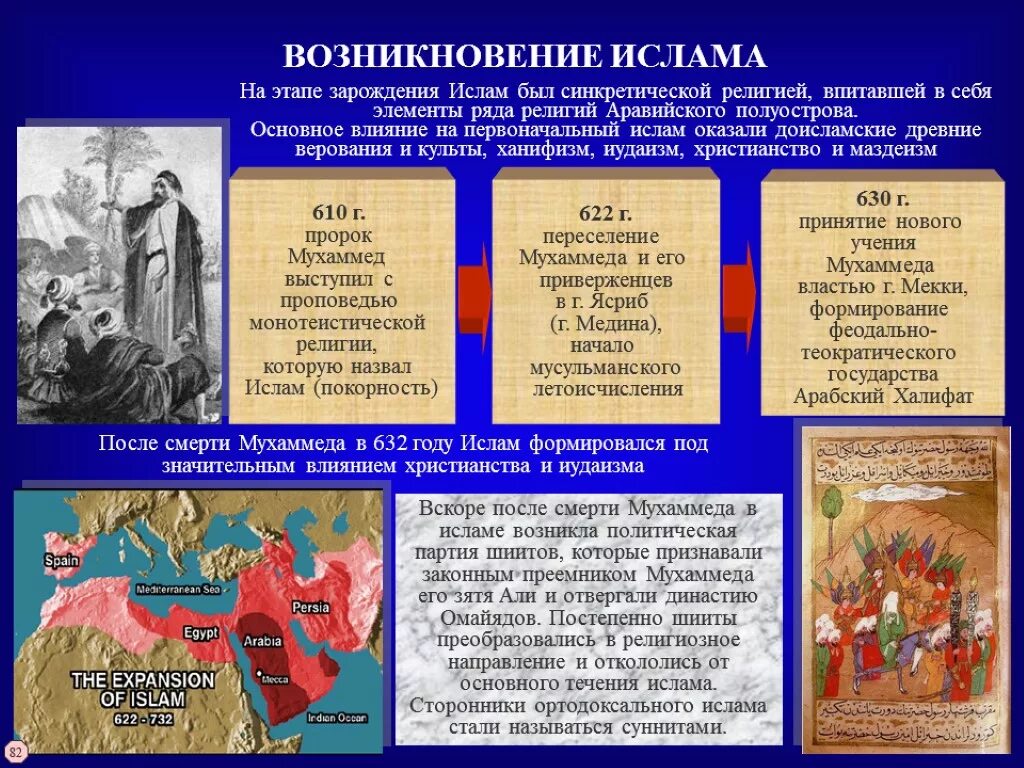 Появление год 2014. 610 Г. − возникновение Ислама. Причины и предпосылки возникновения Ислама. Возникновение Ислама год.