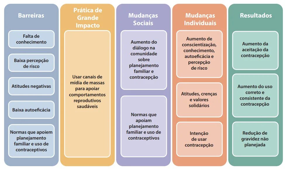 Individual topic. Business topic. Individual topic. Individual topic. Ielts speaking.