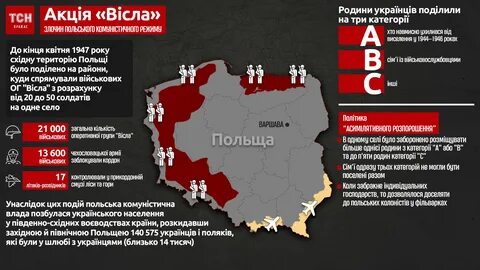 Операция висла причины и последствия