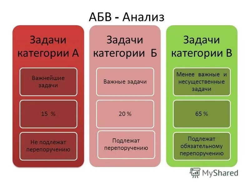 Метод авс в тайм менеджменте. Задания графы информатика 9 класс. Основные понятия сетевого планирования. Кодовое дерево фано. Матрица анализа рисков проекта.