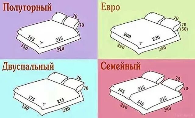 Стандарт кровати двухспалки размер ширина. Евро полуторка размер постельного белья. Кровать лондон ижмебель. Как правильно двуспальный. Размер постельного белья евро.