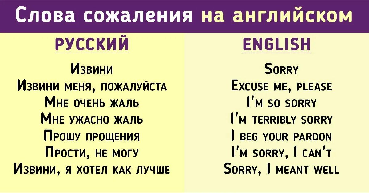 Извините что по английски. Примеры извинений на английском. Как извиниться по-английски. Как извиниться по-английски. Извините что по английски.
