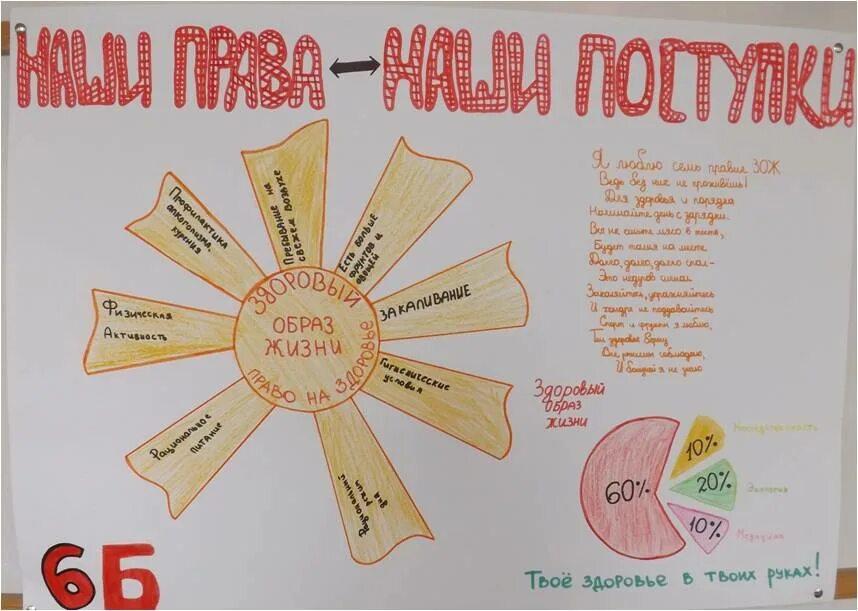 рисунок на тему ответственность. сохранение семьи. рисунок к выборам для школьников. поступок и ответственность. поступки человека определение.