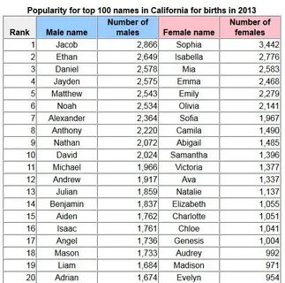 Name list count current time refresh name