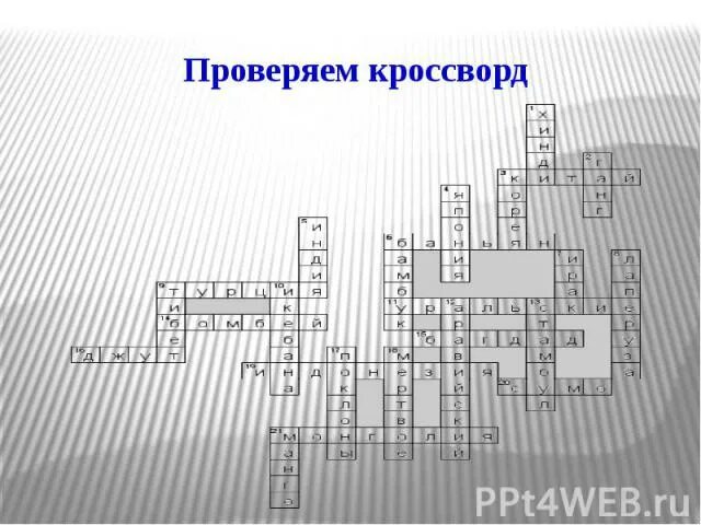 Кроссворд зарубежная Азия. Кроссворд по зарубежной Азии. Кроссворд по географии по теме Юго Восточная Азия. Кроссворд страны Юго-Восточной Азии. Народ азии сканворд