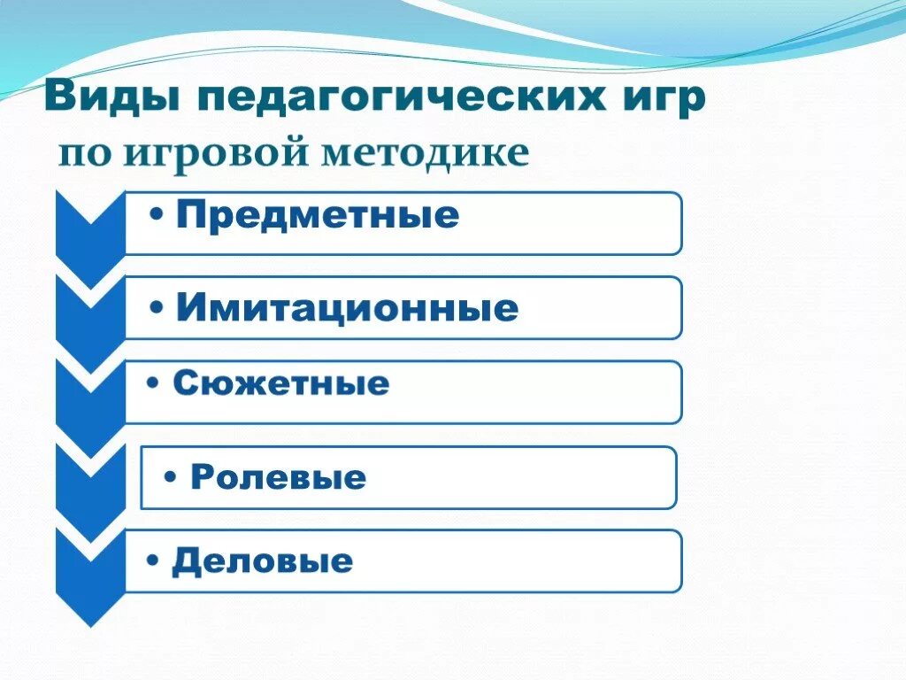 Формы педагогической информации. Виды педагогических игр. Виды педагогики игровая. Виды педагогических игр схема. Типы игр в педагогике.