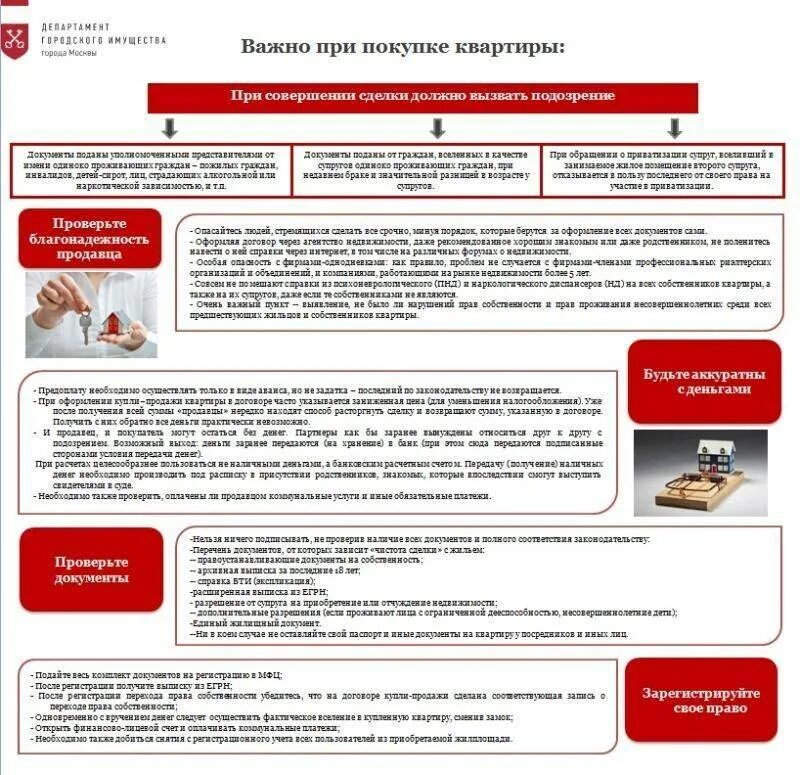 Проверить документы при покупке дома. Какой нужен список документов для покупки квартиры. Перечень документов при покупке квартиры. Перечень документов при покупке вторичного жилья. Вопросы при продаже квартиры.