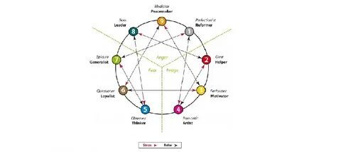 Tritype test