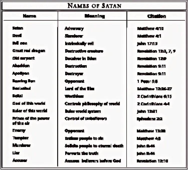What your name satan. Демонический крест. What your name satan. Демон призыв с зеркалом. Мультик who are you? l anungel.