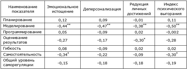 Сколько партнеров в среднем у женщины. Статистика половых партнеров. среднее число половых партнеров. среднее число половых партнеров у женщин. статистика половых партнеров у мужчин.