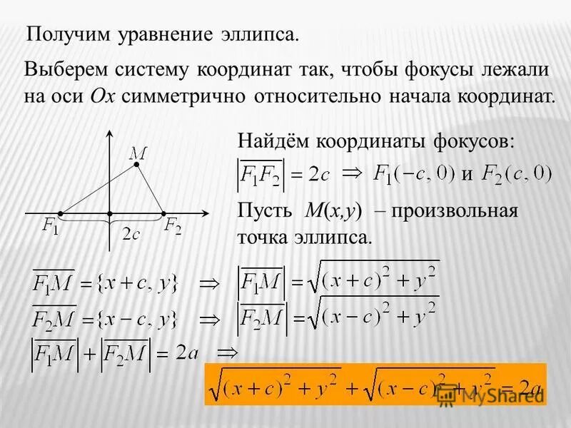 уравнение эллипса. эллипс геометрическое место точек сумма расстояний. центр симметрии овала. найти величину малой полуоси эллипса.