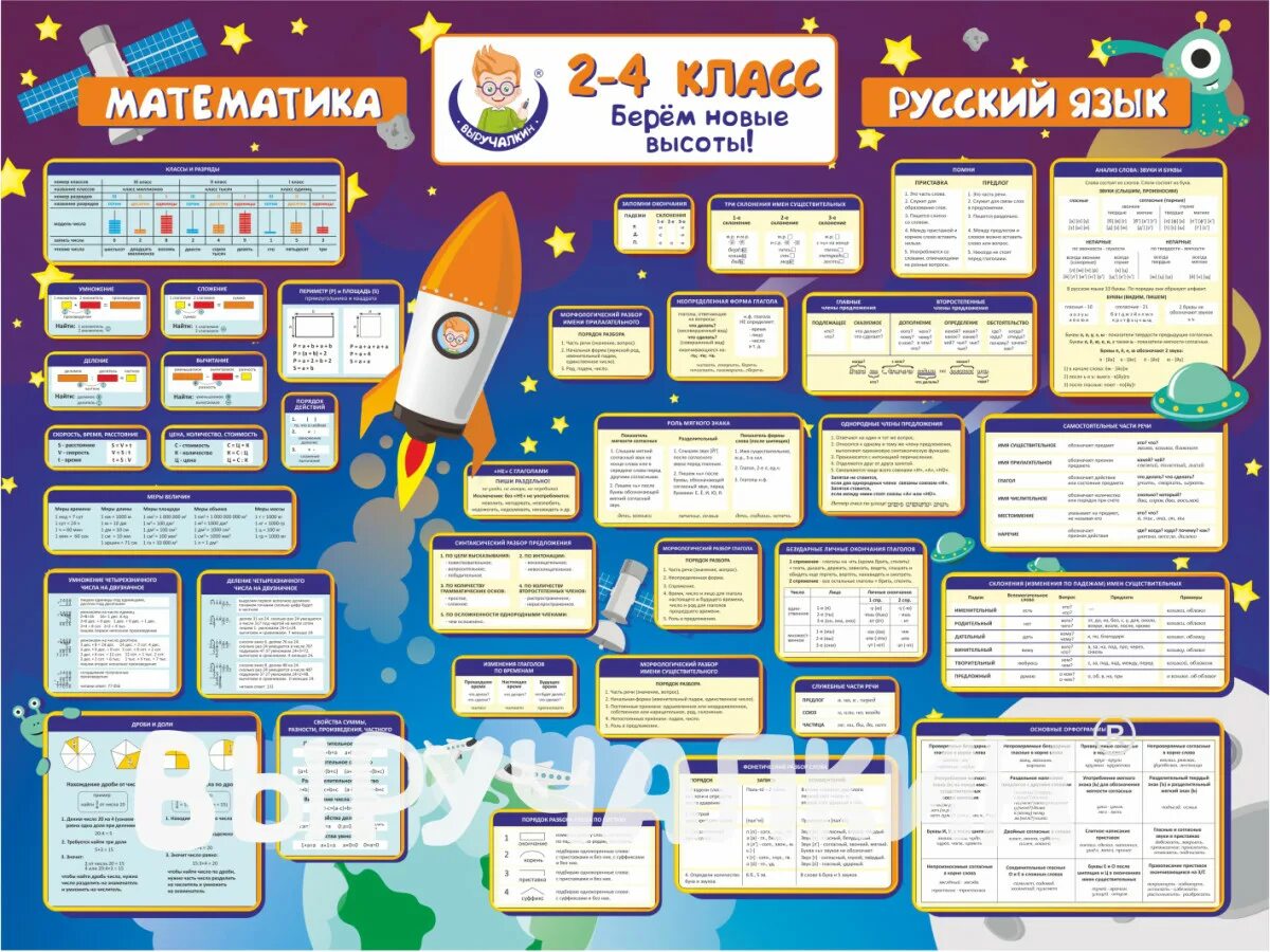делай уроки сам. плакаты для первого класса. работа с информацией 1 класс. правила по математике 1 класс в таблицах. памятки для начальной ш.