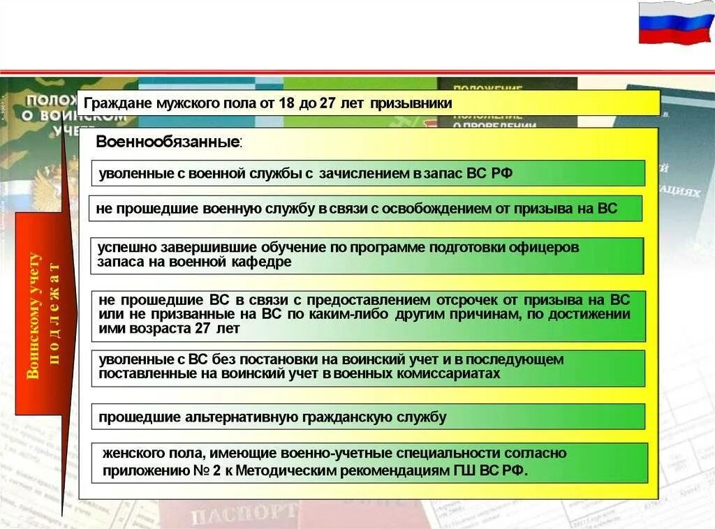 Военнообязанные профессии в россии