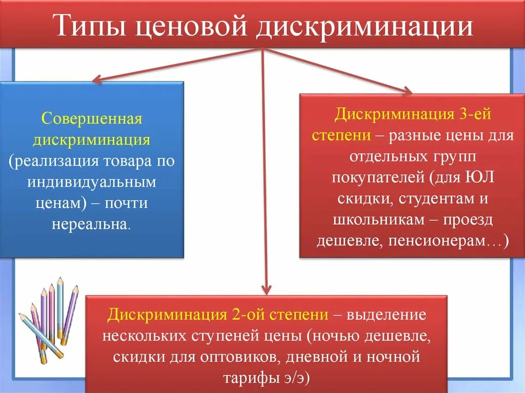 3 примера дискриминации