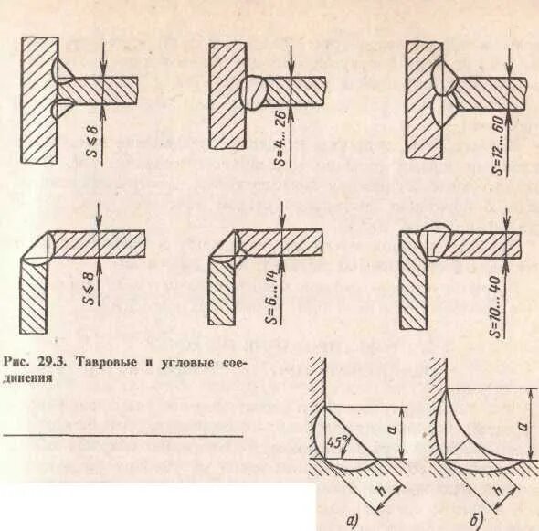 Катет углового соединения. Катет шва для таврового соединения. Катет шва т1. Сварной шов т1 катет. Угловой шов таврового соединения.