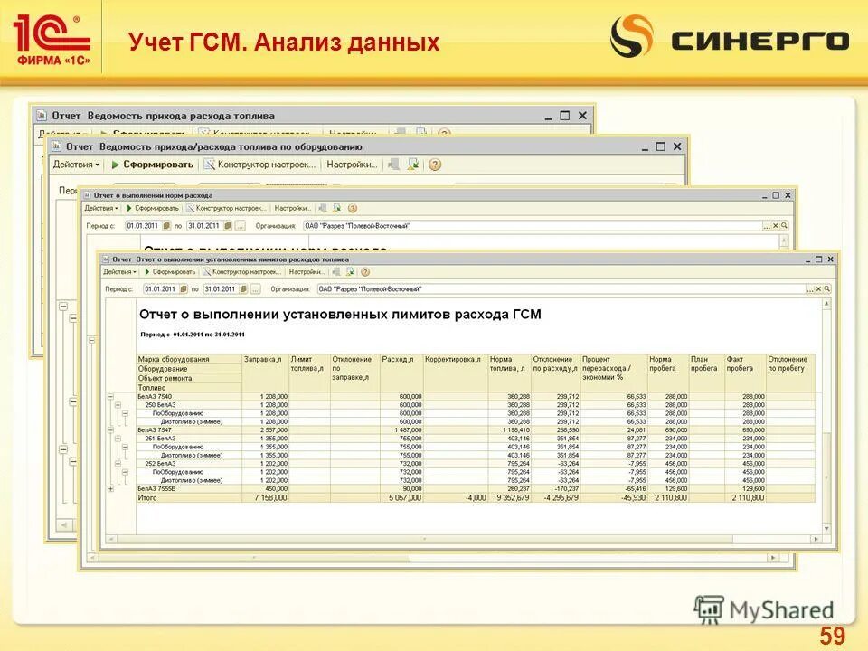 Таблица учета расхода топлива на предприятии. Бухгалтерский счет ГСМ таблица. Отчет учет ГСМ. Учет ГСМ на предприятии. Учет расхода гсм