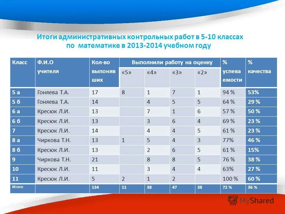 участие класса в школьных мероприятиях. подводим итоги года. рейтинг школ нижнего новгорода 2020 по успеваемости. итоги успеваемости. средний балл по впр 4 класс 2018 по россии.