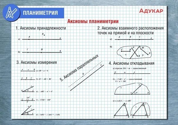 Аксиомы 7 класс атанасян. Аксиомы планиметрии. Основные Аксиомы планиметрии. Аксиомы принадлежности планиметрии. Аксиомы из планиметрии.