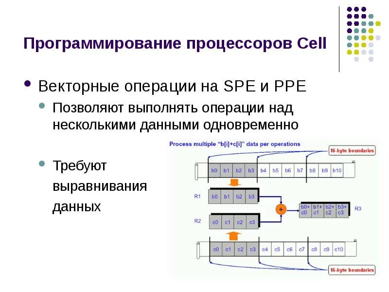 Лучший процессор для программирования. Лучший процессор для программирования