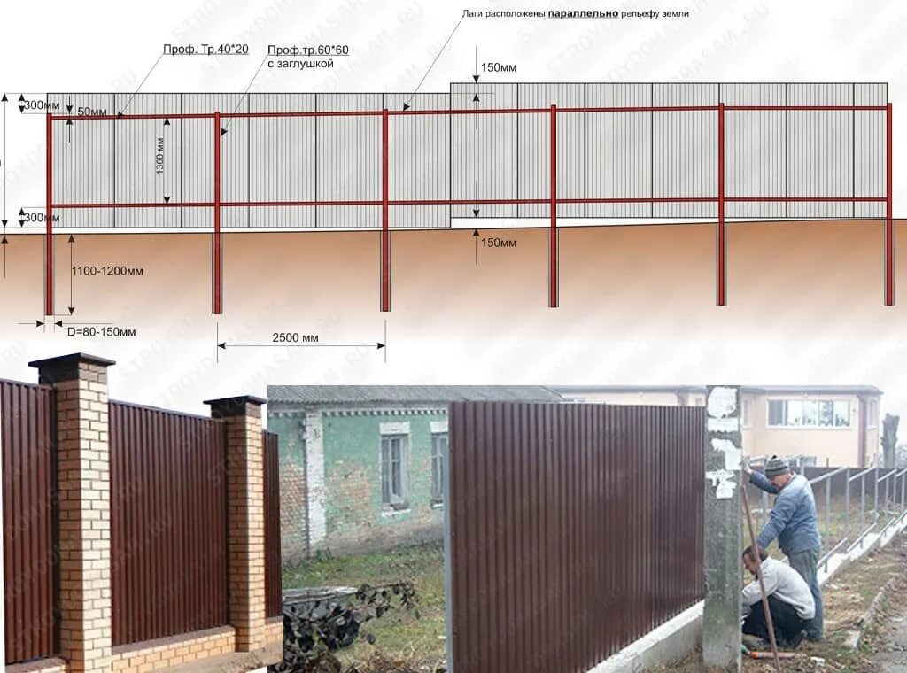 Забор из профлиста с металлическими столбами технология. Забор с перемычкой снизу в земле. Профлист с8 монтаж забора. Монтаж поперечных лаг для забора. Сколько стоит установка забора без материала