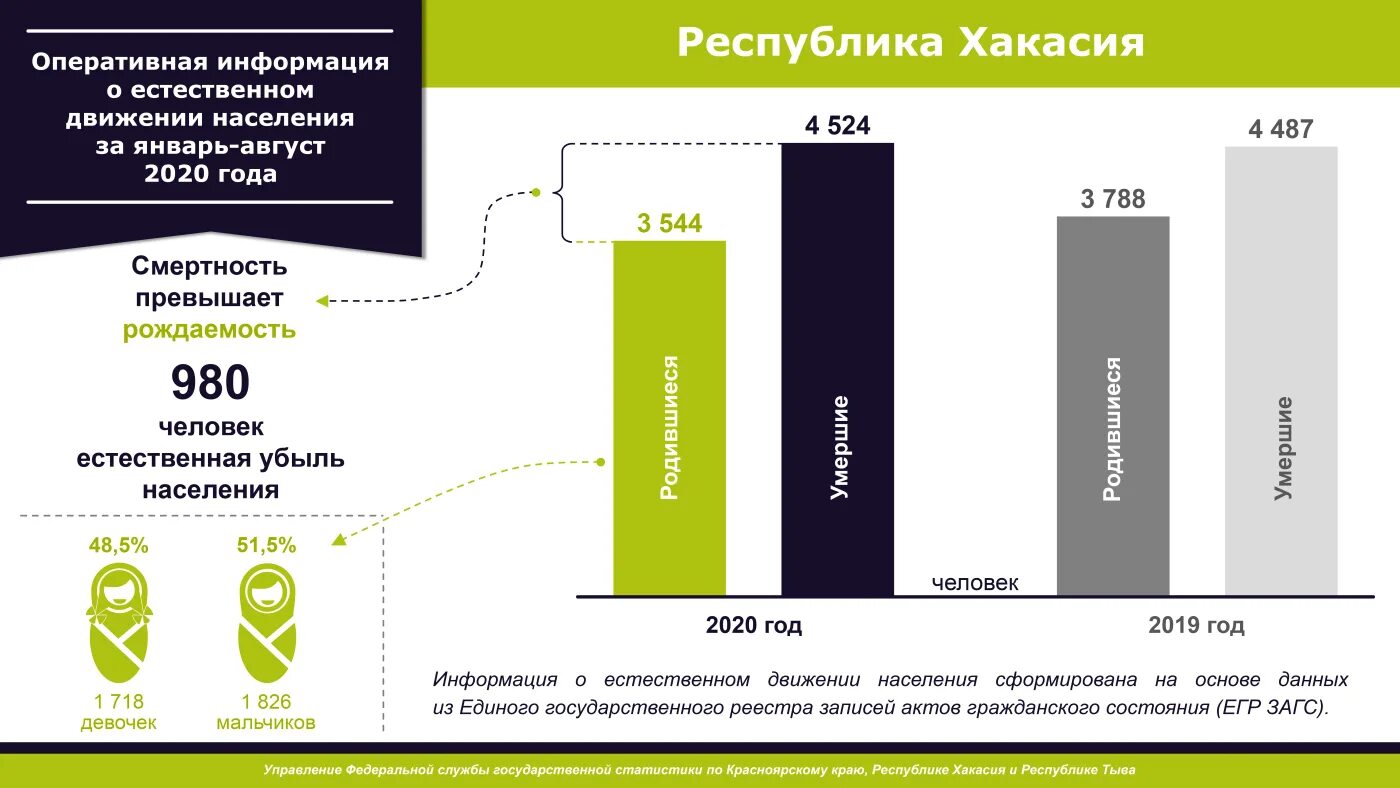 Выходные дни в 2020 году. 2021-2022 учебный год. Смертность населения 2020 году. 2020 год 10 января. Производственный календарь 2020.