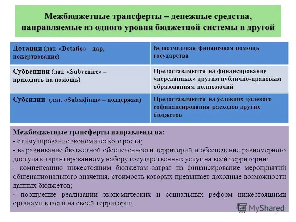 Дотация это бюджетный кодекс. Предельные объемы бюджетных средств. Бюджетные бюджетные средства направляемые на создание. Расходные обязательства бюджета муниципального образования. Получатели средств бюджета это.