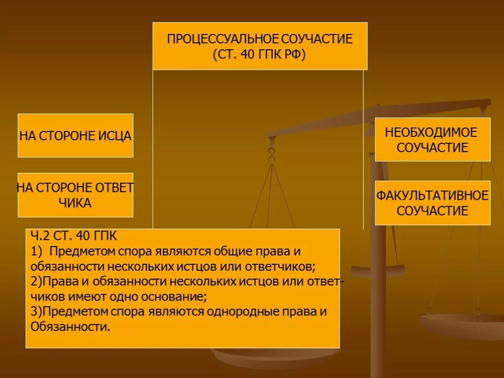 Гражданское процессуальное соучастие. Соучастие ГПК. Процессуальное соучастие стороны. Виды соучастия ГПК.