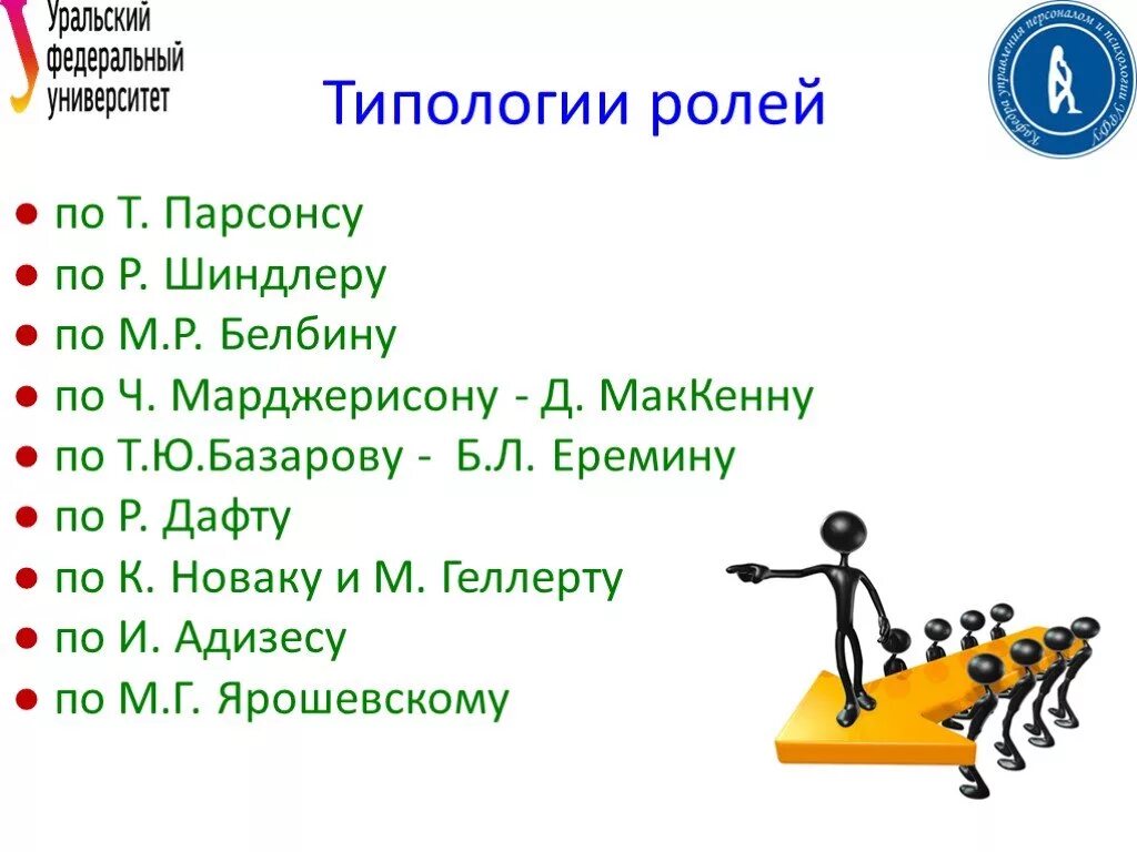 Типология ролей в команде. Типология ролей по Шиндлеру. Роли в команде по Белбину. Роли в команде по р.м. Белбину. Концепция белбина командные роли