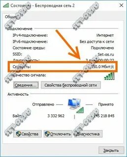 От роутера зависит скорость интернета вай фай