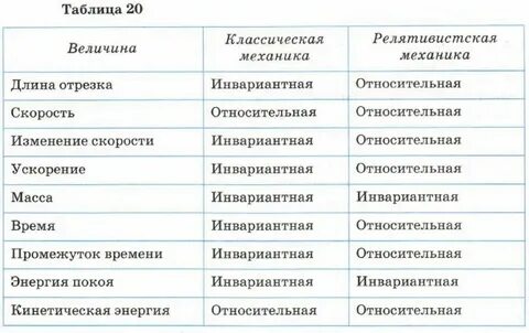 Физическая величина выражаемая через основные