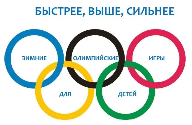 Олимпийские игры быстрее выше сильнее. Быстрее выше сильнее рисунок. Быстрее выше сильнее лозунг олимпиады.