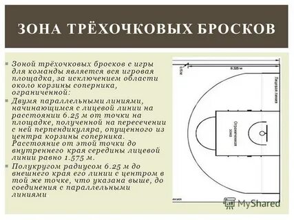 Расстояние от кольца до трехочковой