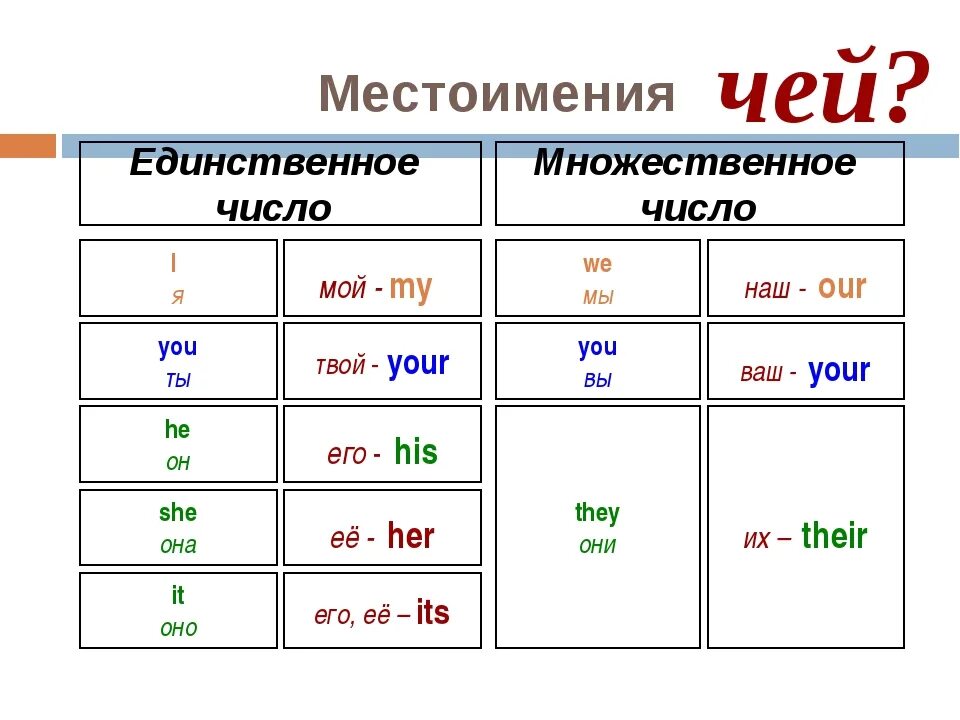 Единственное и множественное число в английском. Множественное число в английском языке. Множественное число и единственное число в английском. Как пишется множественное число в английском языке.