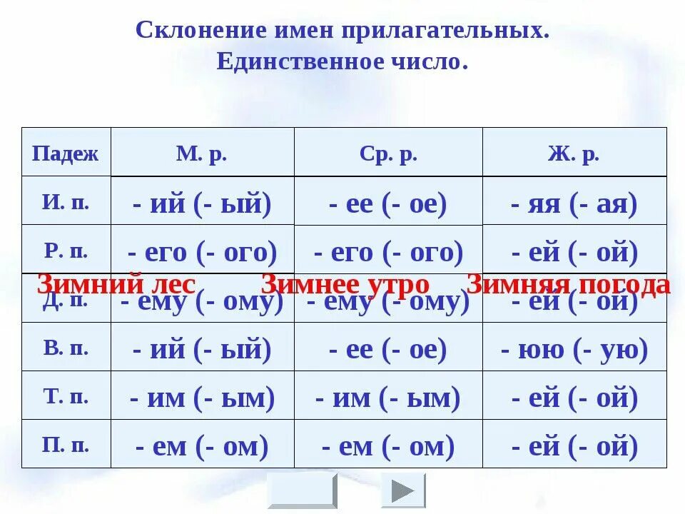 Карточки по русскому языку число имен прилагательных. Склонение имён прилагательных 4 класс таблица. Имя прилагательное склонение. Склонение имен прилагательных в единственном числе. Склонение имён пртлагательных.