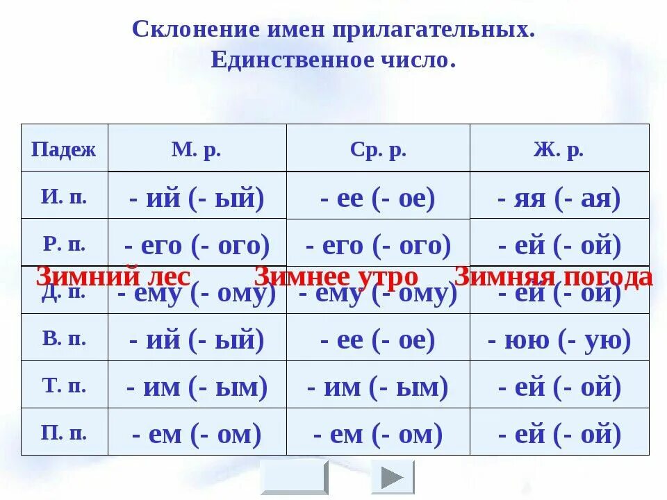 Окончания прилагательных в единственном числе карточка