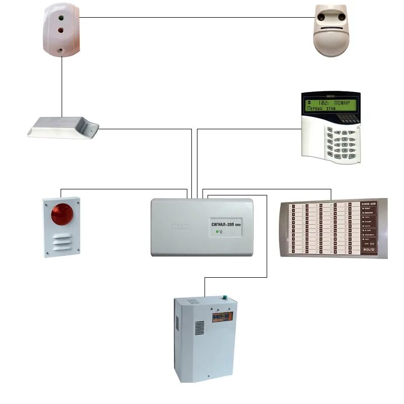 Системы пожаро-охранной сигнализации. Датчик КРС охранная сигнализация. СОТС это система охранно тревожной сигнализации. Автоматические системы охранной сигнализации.