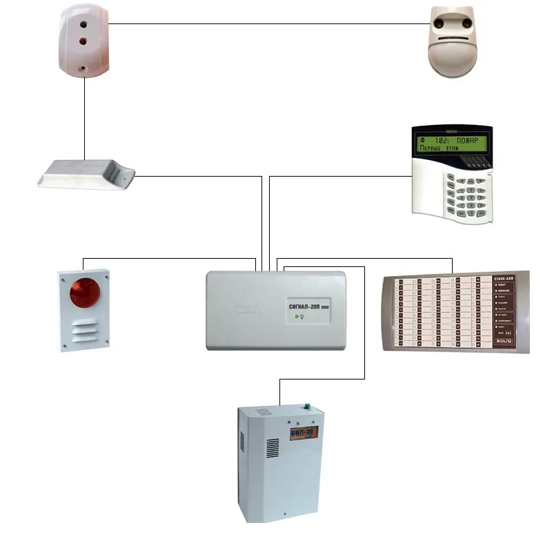 Как проводится пожарная сигнализация. Системы пожаро-охранной сигнализации. Датчик КРС охранная сигнализация. СОТС это система охранно тревожной сигнализации. Автоматические системы охранной сигнализации.