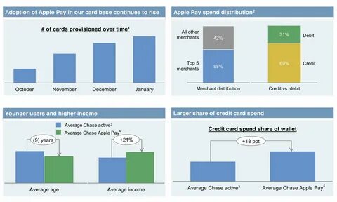 Share of wallet