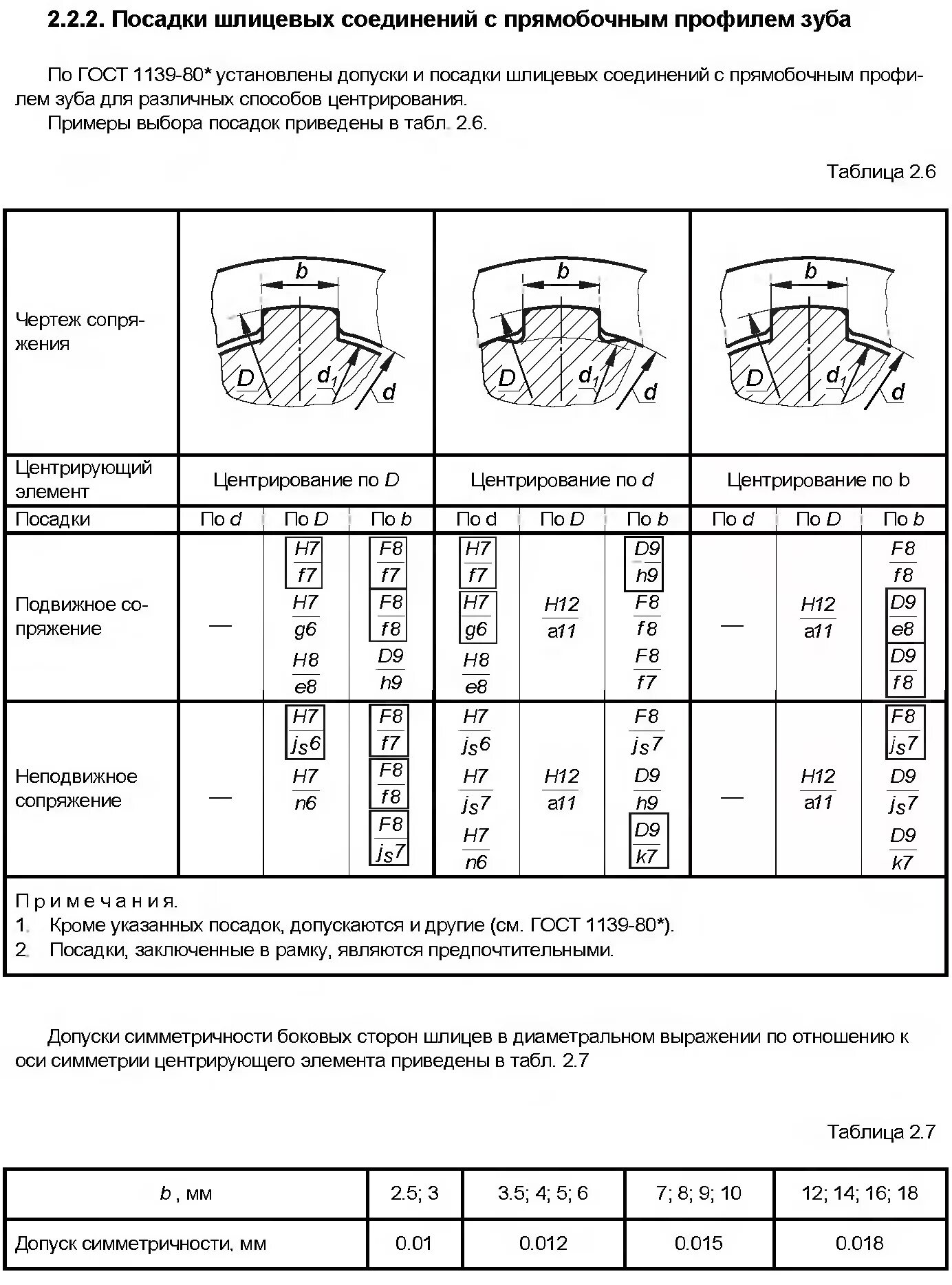 Допуски шлицевых соединений. Допуски шлицевых прямобочных соединений. Параметры прямобочного шлицевого соединения. Что такое шлицевое соединение ГОСТ 1139. Допуски формы шлицевых соединений.