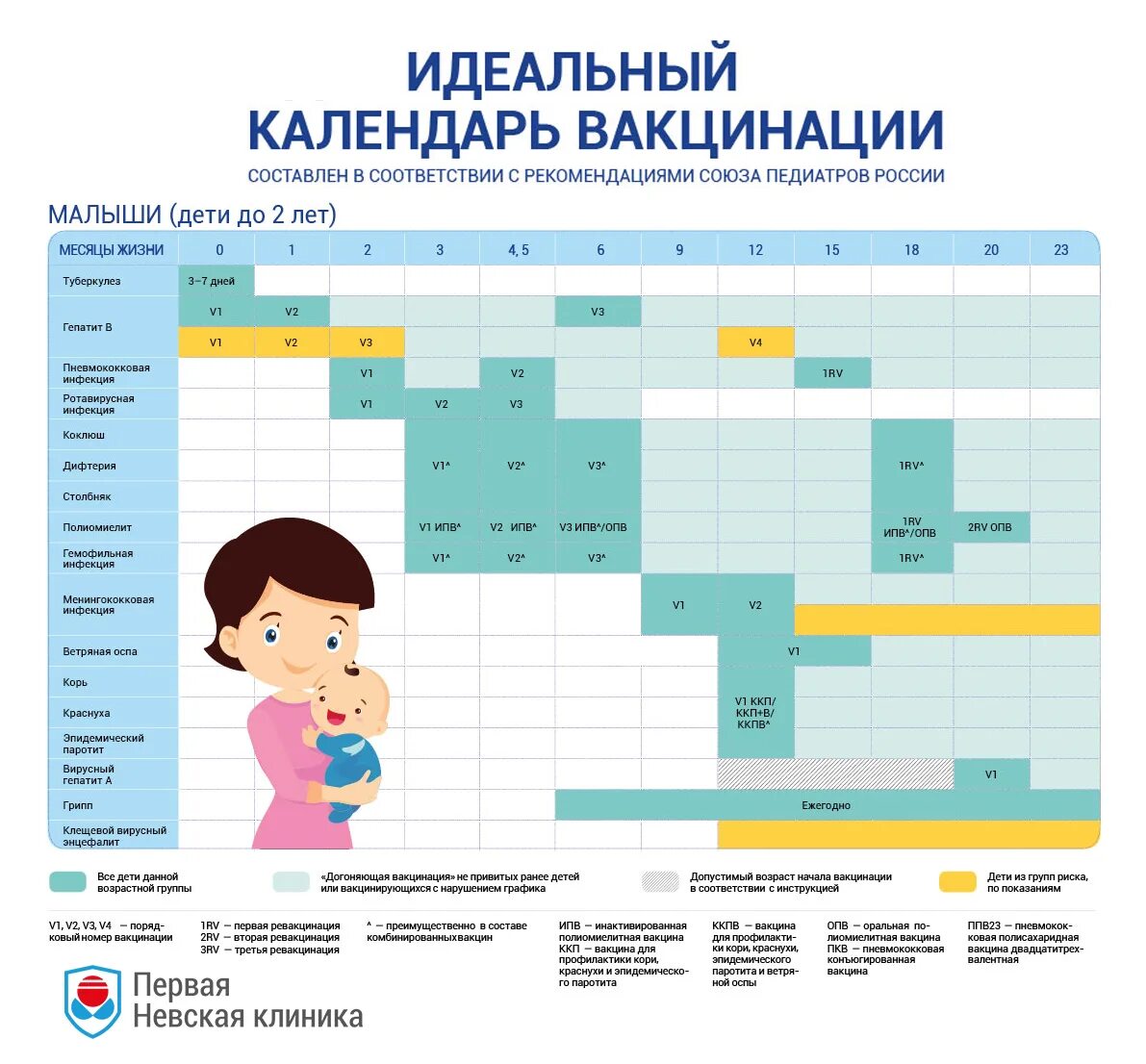 Календарь прививок б. Календарь прививок для новорожденных 2023. Национальный календарь вакцинации 2022 таблица. Вакцинация календарь прививок 2023. Календарь проф прививок 2023 национальный календарь прививок.