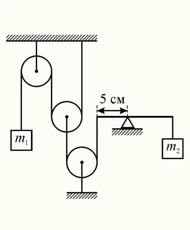 Два однородных груза массой. Блок с двумя грузами физика. Системы блоков с нерастяжимыми нитями. Два груза через блок. Блок и два груза на нитях.