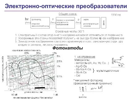 Фотокатод