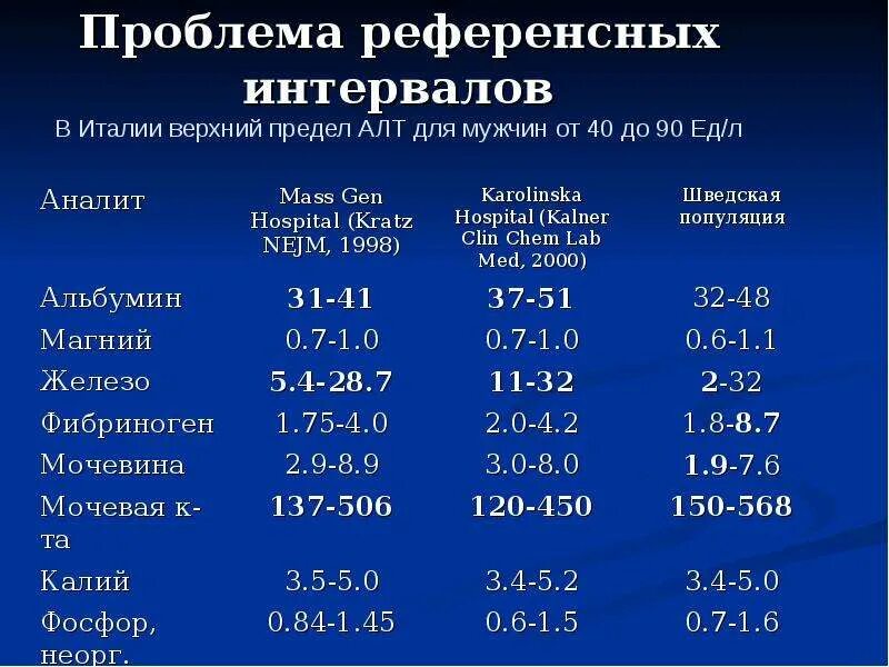 Патологический вне референсного диапазона что значит. Патологический вне референсного диапазона что значит. Референсные значения. Патологический вне референсного диапазона что значит. Референсные нормы показателей крови.