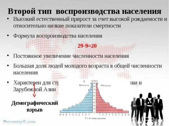 Тип воспроизводства населения испании. Естественный прирост 2 тип воспроизводства. типы воспроизводства населения. второй тип воспроизводства населения. воспроизводство населения типы воспроизводства.