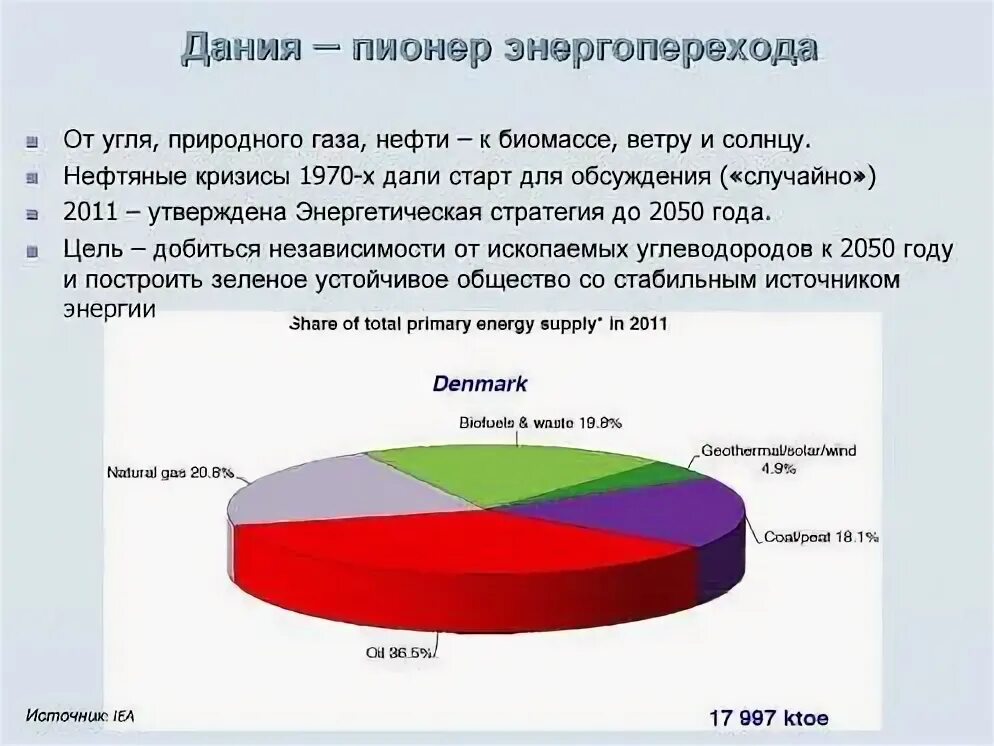 Мировое потребление энергии. Этапы энергоперехода. Этапы энергоперехода. Энергопереход 3. Современные энергосберегающие технологии.