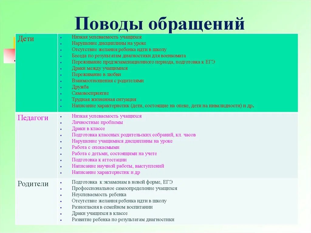 Образцы бесед с учащимися. Протокол беседы с учеником. Протокол беседы с учеником нарушающего дисциплину. Протокол беседы с родителями. Протоколы бесед с воспитанниками нарушителями дисциплины.