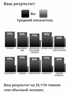 Тест на определение ядра личности